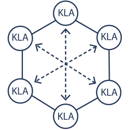 Hexagonal planning