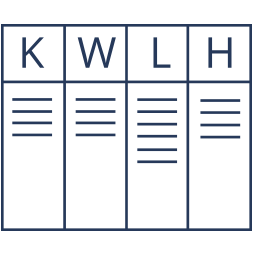 KWLH