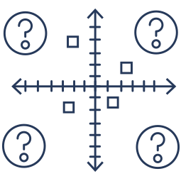 Question quadrant