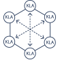 Hexagonal planning